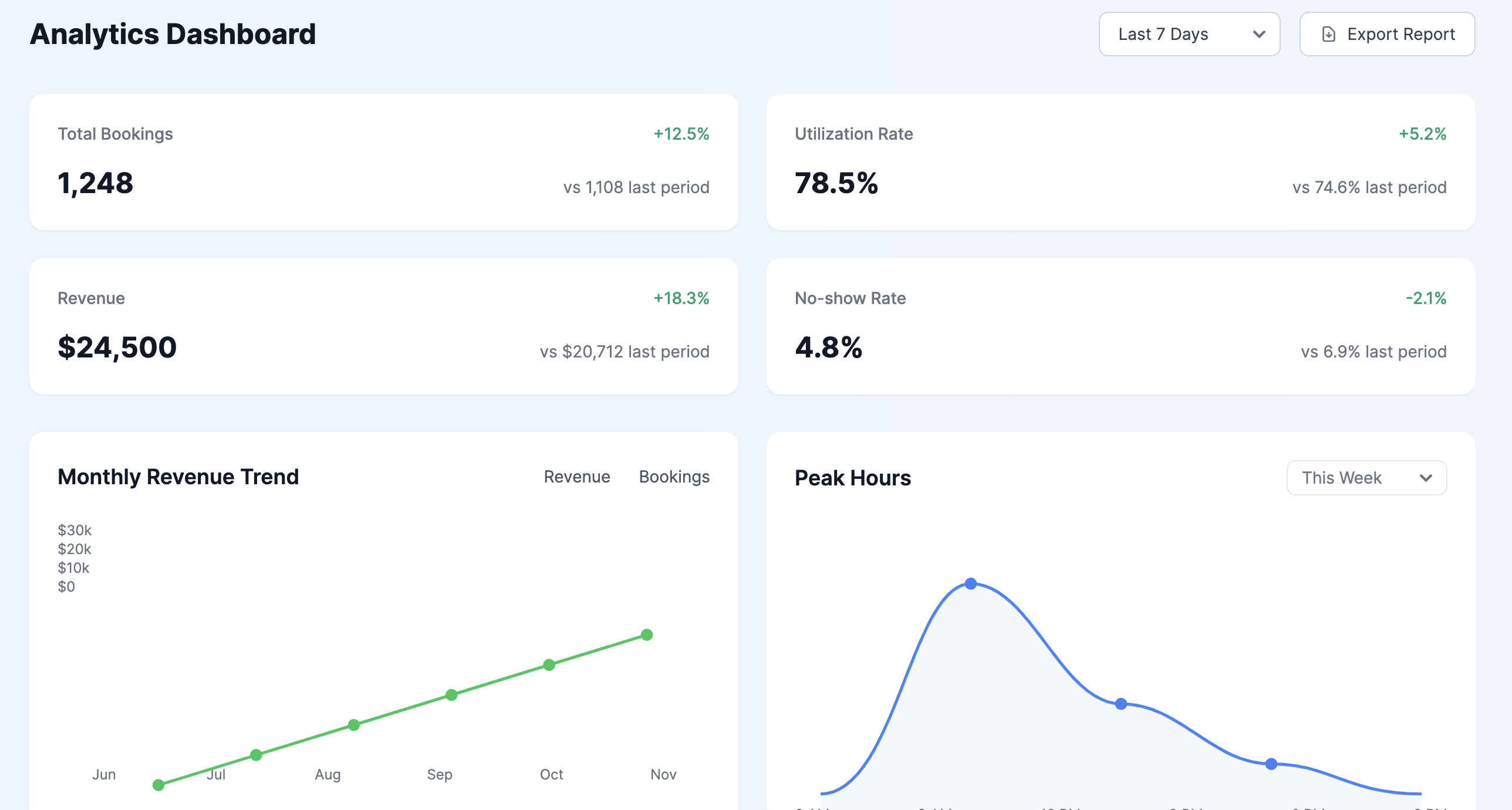 Cleaning schedule management interface